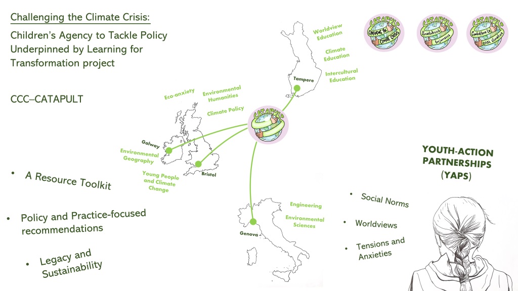 Listening to Young People – The Key to Tackling the Climate Crisis